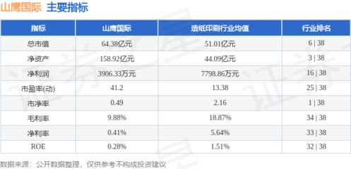 股票行情快报:山鹰国际(600567)8月14日主力资金净买入199.45万元